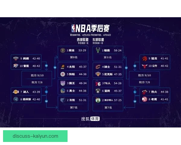 NBA焦点战再起波澜巨星对决引爆季后赛格局之变东西部豪强争锋升级