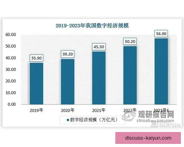 开云体育如何通过创新模式引领体育产业数字化转型与全球市场扩展