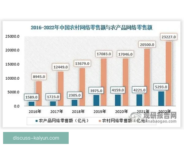 开云体育电竞平台创新发展与未来趋势分析探讨