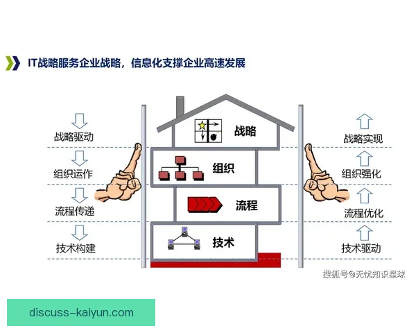 开云平台引领数字化转型 助力企业智能化升级与创新发展
