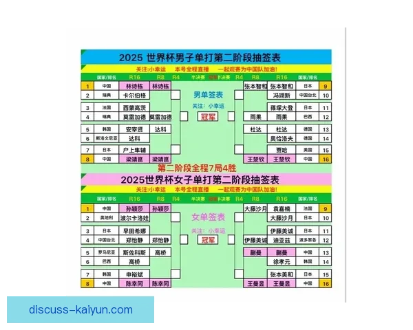 最新世界杯赛果实时查询与战绩分析全指南