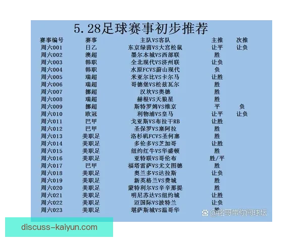 皇家马德里最新赛程全览及关键比赛时间安排分析